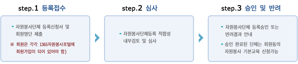 �ڿ������ü�������